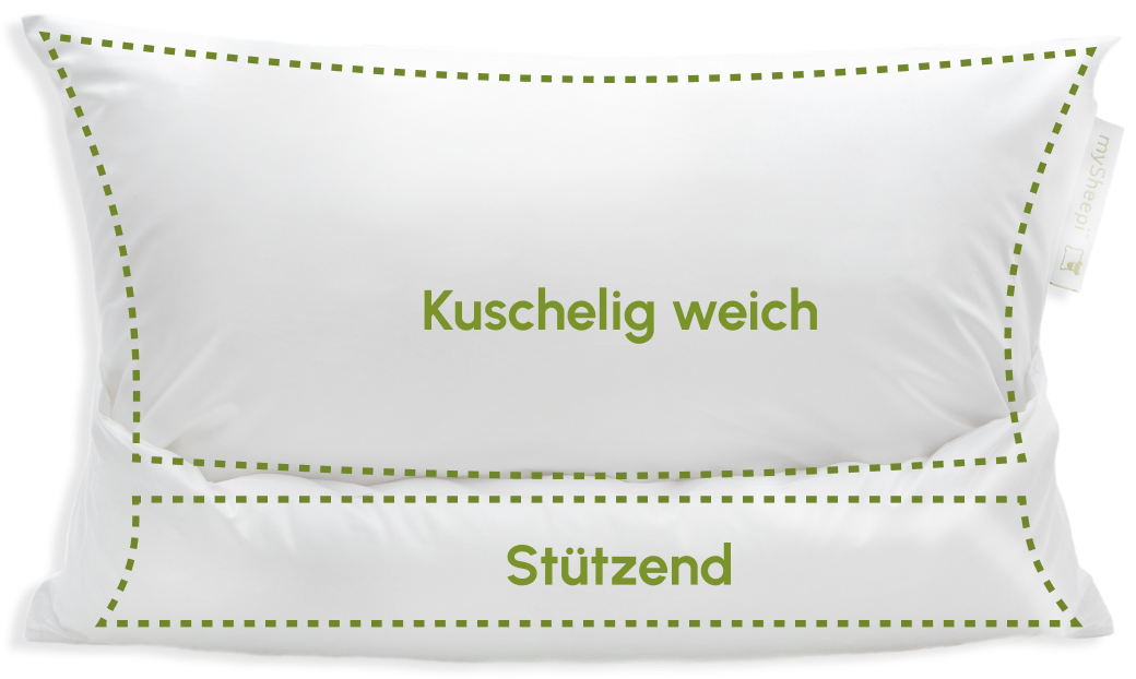 mySheepi HOME mit Nackenrolle und Kopfteil — Kuschelig weich und Stützend