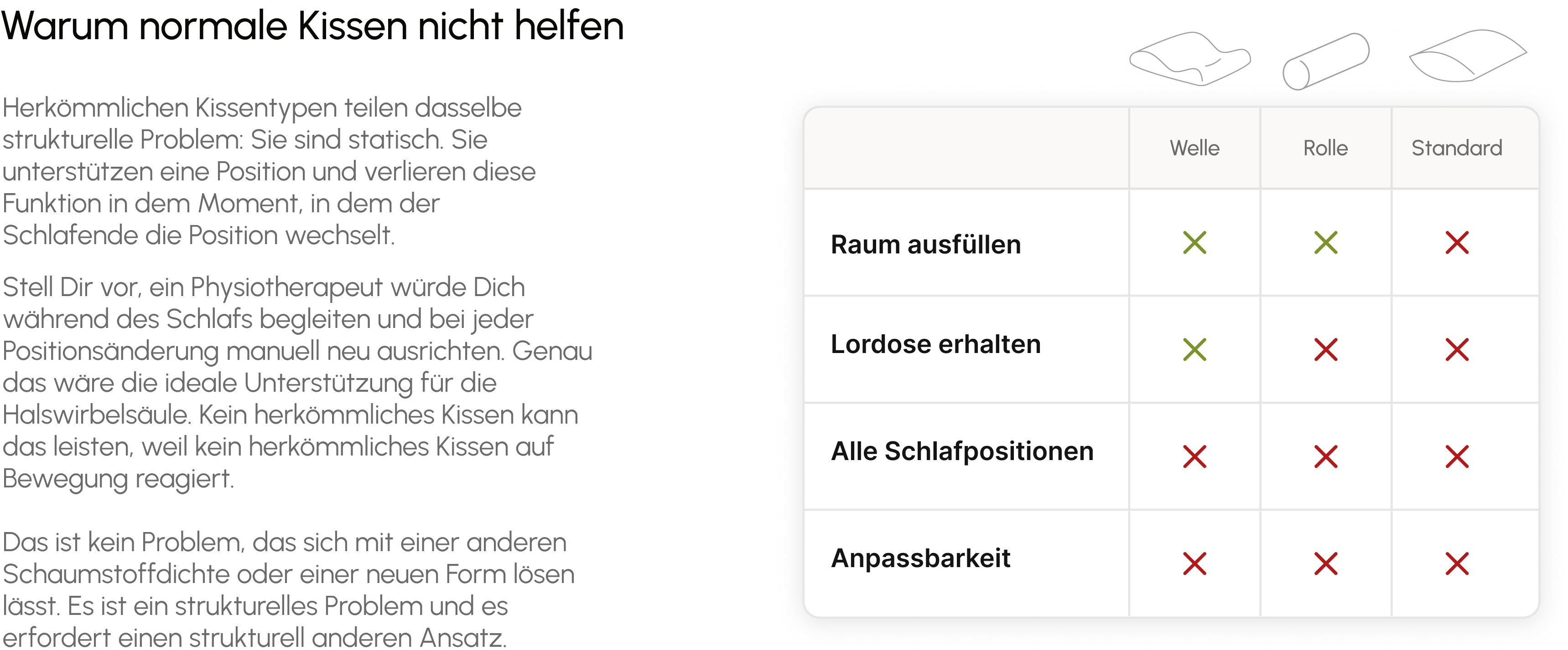 Vergleich normaler Kissen